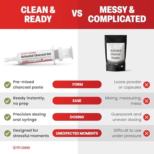 Heartwen Activated Charcoal for Dogs & Cats (60 mL) | Emergency Pet First Aid for Accidental Ingestion & Digestive Support | Simple to Dose, Ready-to-Use | Chicken Flavored - Thumbnail 5