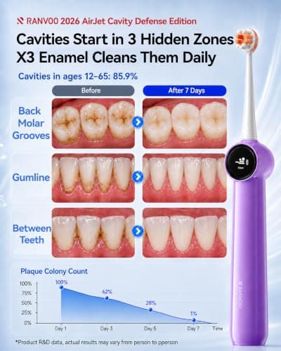 RANVOO AirJet X3 Extra [Max Interdental Clean] [Deep Cavity Defense] Electric Toothbrush, Orthodontic Braces Cleaning & Cavity Defense, Whitening & Gum Care, 60-Day Battery, Rechargeable Purple - Thumbnail 6