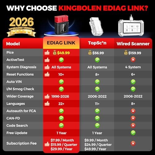 KINGBOLEN Ediag Link OBD2 Scanner Bluetooth,All System Bidirectional Scan Tool for iOS & Android,10+ Hot Reset Functions, Code Reader for Cars and Trucks,CANFD Protocol,FCA AutoAuth,1 Year Free Update - Thumbnail 2