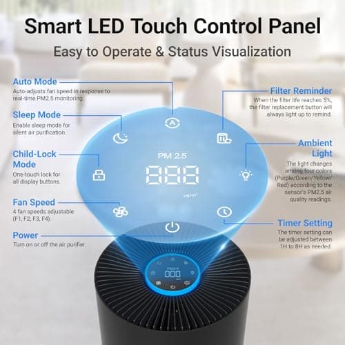 Air Purifiers for Home Large Rooms, Cobectal Air Cleaner with 3-in-1 Filter Covers up to 1650ft², Air Quality Sensor, Aroma Function & Sleep Mode, Pet Air Purifier, Black - Thumbnail 3