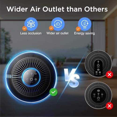 Air Purifiers for Home Large Room Up to 1500ft² with Aromatherapy, DBFIT H13 HEPA Air Purifier Air Cleaner for Smoke Pollen Dust Pet Hair Dander Odor, Portable Air Purifier with Timer (White) - Thumbnail 5