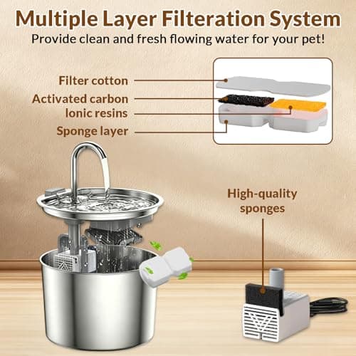 20 Pack Cat Water Fountain Filters Replacement - 10 Carbon Filters and 10 Foam Sponge Filters for Select Stainless Steel Cat Fountains S11 - Thumbnail 3