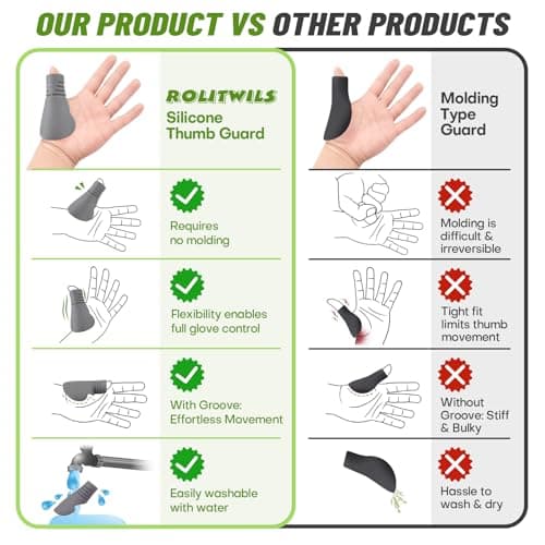 Rolitwils Thumb Guard Baseball, Grooved Catchers Thumb Protector - Silicone Baseball Thumb Guard with Impact Absorption for Youth Adult Catchers Training & Games - Thumbnail 5