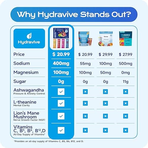 Electrolyte Powder 18 Packs – Sugar Free Liquid Daily IV Drink Mix | 1,000mg Total of 5 Electrolytes, 5 Vitamins | Ashwagandha, L-Theanine | Non-GMO for Rapid Hydration | Mix Berry (Variety) - Thumbnail 2