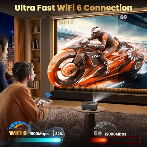 [Electric Focus/Auto Keystone] Projector with WiFi and Bluetooth, 650ANSI Native 1080P Outdoor Movie Projector 4K Supported, Max 300'' Display Zoom for iOS/Android/TV Stick/HDMI/USB - Thumbnail 4