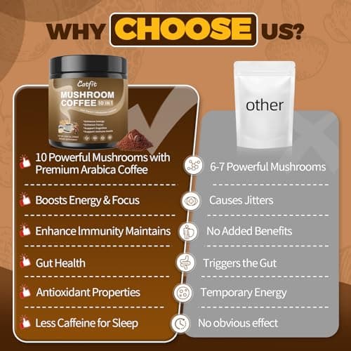 Catfit Instant Mushroom Coffee Powder, 10-in-1 Adaptogen Blend with Lion's Mane, Chaga & Cordyceps for Energy, Focus, Gut Health & Immune Support - 50 Servings - Thumbnail 3