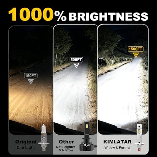 KIMLATAR H1 Fog Light Bulbs, 30000LM High Brightness 6500K Cool White, 80000+ Hours Lifespan, Canbus Ready H1 Bulb for Fog Lights/Daytime Running Lights, Pack of 2 - Thumbnail 3