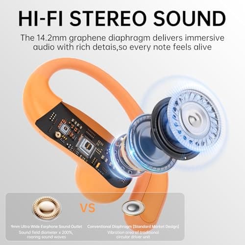 TANALAZ i70 Open-Ear Headphones, Bluetooth 6.0 Wireless Earbuds with Secure Ear Hooks, IPX5 Sweatproof for Gym & Running, Crystal-Clear Calls, Lightweight Comfort for Workouts & Fitness (Orange) - Thumbnail 5