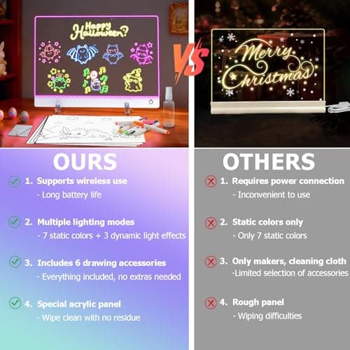 16.8-Inch Led Drawing Board for Kids: Rechargeable Lumiboard LED Drawing Tablet with 7 Colors&3 Dynamic Modes Dry Erase Boards Light Up Drawing Board Toys Birthday Gifts for Grandkids Girls Teens - Thumbnail 3