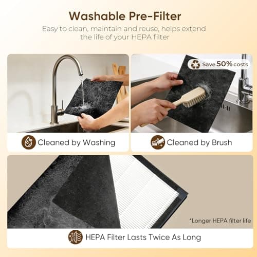 Pet Air Purifiers for Home Large Room Up to 2500 Ft², H13 HEPA & Washable Double-Sided Filter, Air Purifier for Pet Hair Dander Odor Smoke Dust, Smart WiFi, PM2.5 Air Quality Monitor, Auto Mode - Thumbnail 6