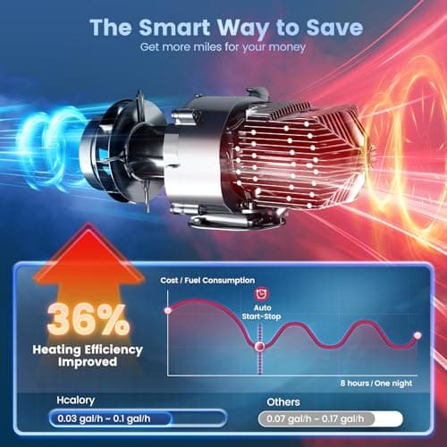 8KW Diesel Heater, All in One 7.5L Toolbox MAX Diesel Air Heater 110/12/24V Parking Heater with App Control, Wireless Temperature Sensing and Altitude Mode for RV Garage Camper 2025 Upgraded - Thumbnail 3