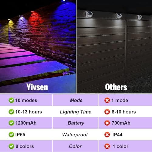 Yivsen Solar Fence Lights, Warm White & RGB Fence Lights Outdoor Step Lights Outdoor Waterproof LED Solar Lighting for Outside, Backyard, Patio, Deck, Stair Handrail, Pool and Wall(8 Pack,Black) - Thumbnail 3