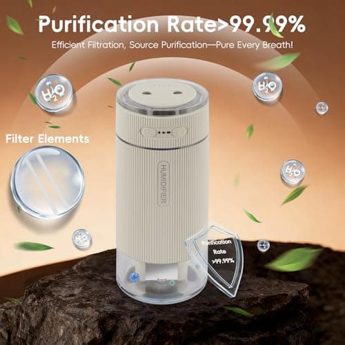 Portable Small Humidifiers for Travel, Mini Air Ultrasonic Humidifier with Filter Element - Cool Mist, Whisper Quiet, Nightlight, 350ML Tank, Car Modes, Perfect for Baby, Bedroom, Hotel, Desk, Plants - Thumbnail 5