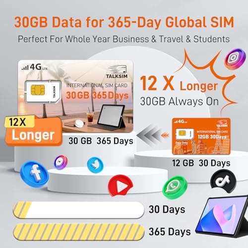International Data SIM Card 30GB 365 Days, 4G LTE Travel SIM Card Support 45 Countries USA/UK/Europe/Asia/Africa, Prepaid Data Only Travel SIM for Unlocked Phones, Tablets, WiFi Hotspots, No Contract - Thumbnail 2