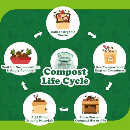 GreeneWrap 13 Gallon Compostable Trash Bags Liner with Drawstring, Heavy Duty Extra Thick 1 Mil, 49.21 Liter, 30 Bags, Tall Kitchen Food Scrap Waste Bag, BPI and OK Compost Home Certified, ASTM D6400 - Thumbnail 4