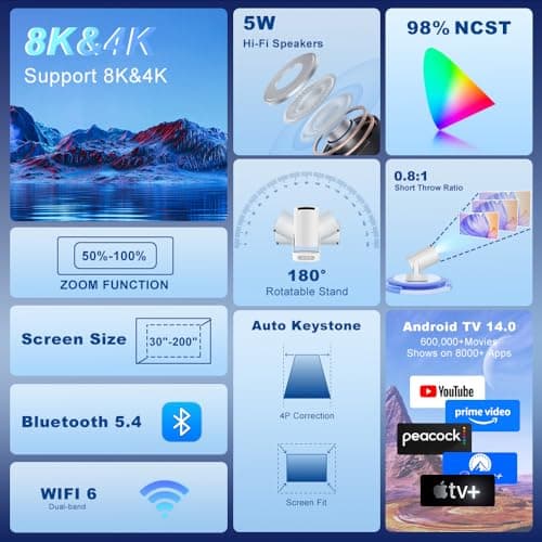 Mini Projector with Wifi and Bluetooth 5.4, Portable Proyector 4K Support, Built-in Apps, 5W Speaker, Auto Vertical Keystone Correction, Smart Projector for Home Outdoor Movies/Bedroom (2026 Upgrade) - Thumbnail 2