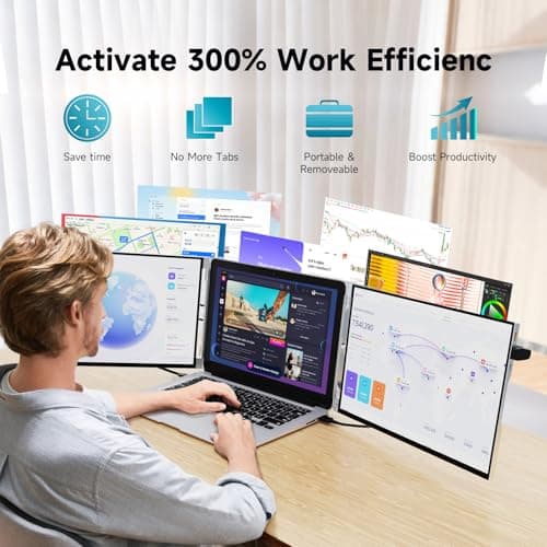 CZGG 15'' Portable Laptop Screen Extender - Triple Monitor Setup, Dual 1080P FHD Displays, Aluminum Travel Monitor Multi Screen Attachment for 13.3-16.5'' Laptop with USB-C HDMI - Thumbnail 2