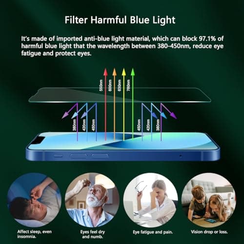 JESOHO Blue Light Screen Protector for iPhone 13 mini (5.4-inch), Eye Protection,Tempered Glass Film, Scratch-Resistant, No Bubble with Easy Installation Kit, 2 Pack - Thumbnail 4