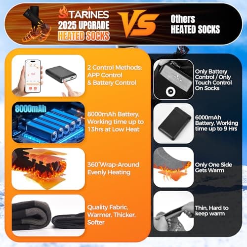 Starines 8000mAh Heated Socks for Men Women,APP Control Rechargeable Battery Electric Socks,Heating Foot Warmers Up to 13H Valentine's White Elephant Gift for Outdoor Winter Work Ski Hiking Hunting - Thumbnail 2