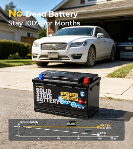 Lipower Group 48 Car Battery, 1200A CCA Solid State Start Stop Car Battery, -30°C Start 12V 60Ah 768Wh 140RC AGM Replacement for 10-Years Lifespan, H6 L3 66L3 Automotive Battery - Thumbnail 6