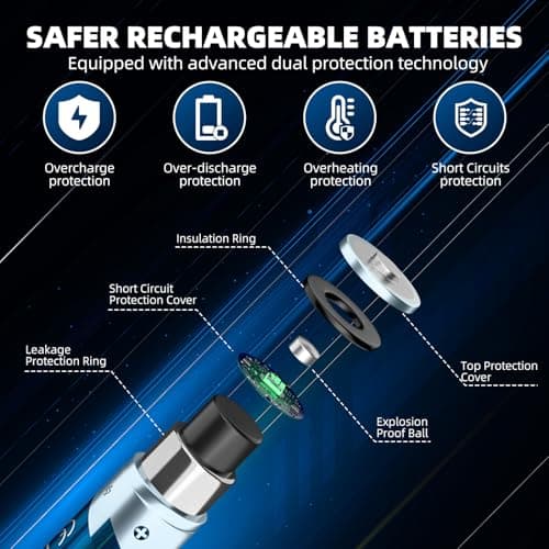 Rechargeable AA Batteries Lithium with Fast Charger, 8 Pack 1.5V 3600mWh Double A Batteries Rechargeable Lithium AA Battery with Charging Storage Box for Blink Outdoor Xbox and electronic devices - Thumbnail 5
