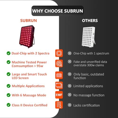 SUBRUN Red Light Therapy Panel, Dual Chip LED 660nm 850nm Near Infrared Light for Body & Face, High Power Red Light Therapy Device for Muscle Recovery, Joint Pain Relief, Skin Rejuvenation at Home - Thumbnail 4