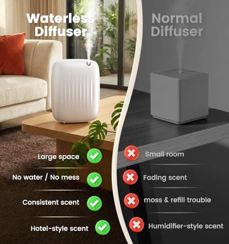 Ziweo Waterless Essential Oil Diffuser - Whole-Home Scent Cold Air Diffuser Up to 3000sq.ft for Large Home Office Hotel - Adjustable Intensity & Time, App & Panel Control - Quiet, Wall Amount - 400ml - Thumbnail 3