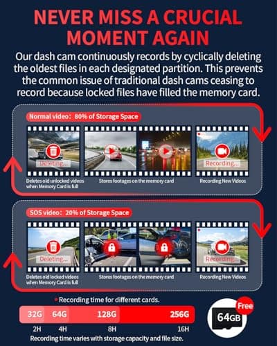 Faninso Dash Cam Front and Rear, 4K Full HD Dual Dash Camera for Cars, Built-in Memory Card Monitoring, 64GB Card, 5G WiFi GPS, Car Camera with 3" IPS Screen, 2160P Night Vision, 24H Parking Monitor - Thumbnail 6