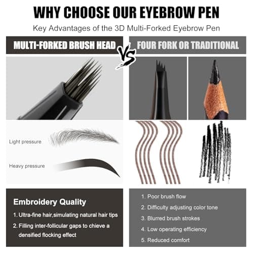 HECI BEAUTY Eyebrow Pen Microblading Liquid Brow Pencil with 3D Fiber Tip, Waterproof Hair Stroke Eyebrow Pen for Sparse Brows, Long Lasting Natural Looking Brows,Soft Black - Thumbnail 5