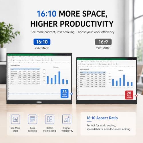 CZGG 2.5K Portable Monitor, 15.6 inch 2560x1600 QHD External Monitor 100% sRGB Eye Care USB-C HDMI Second Screen for Laptop Mac Phone PS4/5 Xbox Switch - Thumbnail 3