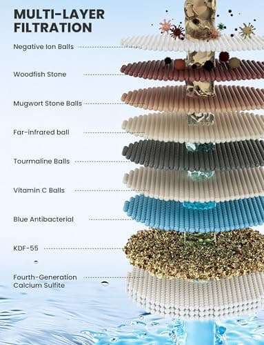 Magichome Filtered Shower Head Handheld Mother-Child Large Arm Combo, High Pressure 10-Spd Detachable Chrome Showerhead w/Stainless Hose, Water Softener Beads Hard Water - Remove Chlorine, Sliver - Thumbnail 5