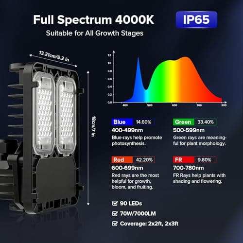 SANSI Grow Lights for Indoor Plants, 70W Full Spectrum Plant Lights for Indoor Growing, High PPFD IP65 Dimmable LED Growing Lamp for Seed Starting, Grow Tent Light 2x2 Auto On/Off Timer Remote Control - Thumbnail 2
