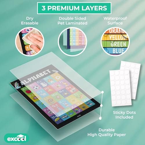Excool Club 32 Chalkboard Educational Posters For Toddlers 1-3, Toddler Learning Posters For Kids Ages 3-5, Kindergarten Classroom Must Haves, Laminated Abc Number Chart Prek Classroom Decor Preschool - Thumbnail 3
