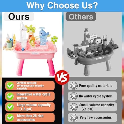 Cosminy 2026 Upgraded Water Table for Toddlers 1-3, Kids Play Sink with Running Water, Toddler Kitchen Sink Toy with Pump, Fishing Game & Sensory Water Play Toys for Boys Girls (Pink) - Thumbnail 5