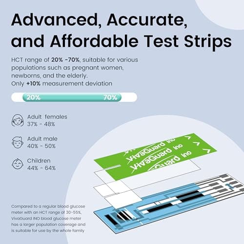 VivaGuard Talking Blood Glucose Monitor Kit, 100 Glucometer Strips & 100 Lancets, 1 Blood Sugar Monitor, 1 Lancing Device, Diabetes Testing Kit for Seniors and Home Use with Travel Case, No Coding - Thumbnail 6