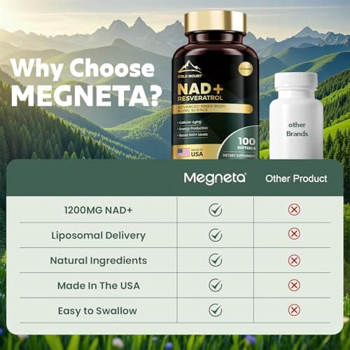 MEGNETA Liposomal NAD+ Supplement 1200mg with Trans Resveratrol - Boost NAD+ Levels, Energy & Anti-Aging Support - Vegan, 100 Softgels - Thumbnail 6
