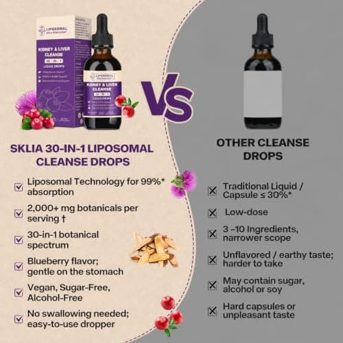 30-in-1 Kidney and Liver Cleanse Detox & Repair Drops with Cranberry Extract, Milk Thistle & Chanca Piedra, Vegan Kidney Support Supplement for Urinary Tract & Liver Support | Blueberry Flavor, 1P - Thumbnail 6