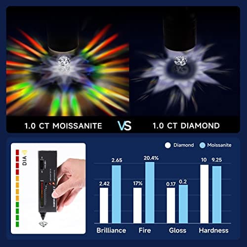 MomentWish Moissanite Necklace for Women, 1 Carat Simulated Moissanite Necklace for Her 925 Sterling Silver Halo Pendant Anniversary Valentine's Day Birthday Gifts for Mom Wife Girlfriend-Round - Thumbnail 5