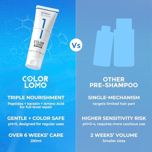 COLORLOMO BONDX Pre-Shampoo Hair Treatment with Bond Repair & Vegan Protein – Hair Repair Mask for Bleached, Colored & Heat Damaged Hair, 8.5 oz, Strengthens & Reduces Breakage - Thumbnail 6