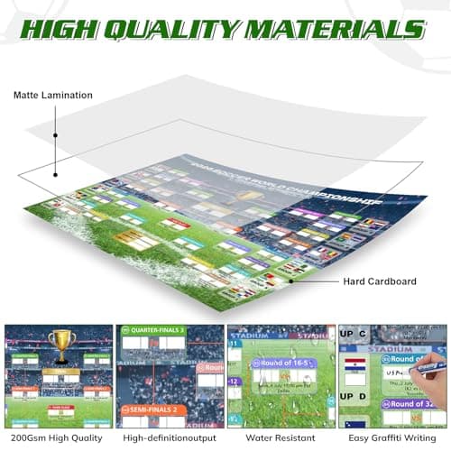 ZUOMAGUO World Cup Schedule Poster 2026 World Soccer Game Wall Chart Poster No Crease World Cup Soccer Calendar Football Tournament Schedule Home Bar Party Decorations - Thumbnail 2