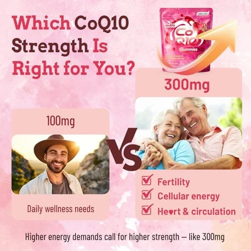 (180 Count) CoQ10 Gummies 300mg Sugar-Free | High Absorption Coenzyme Q10 Supplements with Omega-3, Vitamin E & Black Pepper | Heart, Fertility & Energy | 6 Month Supply, Strawberry Flavor - Thumbnail 6