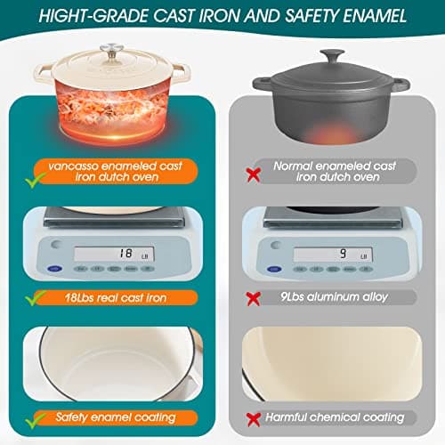 vancasso Cast Iron Dutch Oven, 6 QT Round Pot with Lid and Dual Handles, Non Stick Enamel Coating for Bread Baking, White - Thumbnail 4