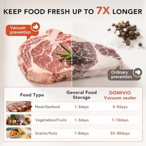 85Kpa Vacuum Sealer Machine for Food, 5-in-1 Food Saver with 20 BPA-Free Bags – Dry & Moist Modes, Compact Easy-to-Use Vacuum Sealer for Meal Prep (SJ2085) - Thumbnail 3