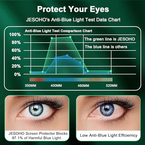 Blue Light Screen Protector for iPhone 12 Pro Max(2020-6.7'')Eye Protection HD Clear Blue Light Blocking Tempered Glass, Scratch-Resistant,Easy Installation Bubble Free,Anti-Fingerprint,2 Pack(iPhone 12 Pro Max) - Thumbnail 3
