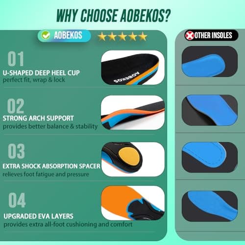 AOBEKOS Plantar Fasciitis Relief Insoles Men Women High Arch Support Shoe Inserts,240+lbs Comfort EVA Orthotics Insert Absorb Shock Work Boot Shoe Insole for Flat Feet, Pronation, Heel & Foot Pain - Thumbnail 4