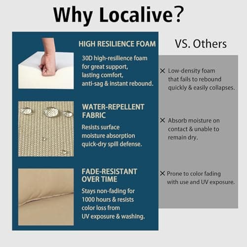 Localive 22x24 inch Outdoor Deep Seat Patio Cushions Set of 2,Water-Resistant Deep Seat Bottom Resilient Foam Filling with YKK Hidden Zipper for Patio Furniture,Beige - Thumbnail 6