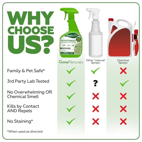 GoneNaturally Peppermint Oil Spray for Bugs– Extra Strong Insect Repellent & Bug Spray for Home– Kills & Repels Ants, Roaches, Spiders & More– Safe Around Kids & Pets– Indoor & Outdoor Use (16oz) - Thumbnail 3