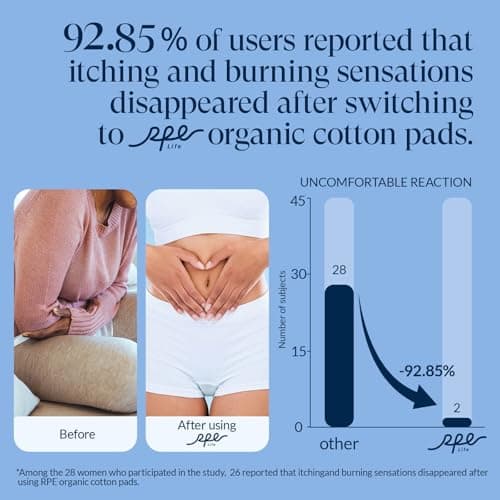 100% Organic Overnight Pads for Women, Ultra Thin Extra Heavy Flow Menstrual Sanitary Napkins with Wings Cotton Extra Coverage Period-Pads Super Absorbency Feminine Pad (Overnight, Size 5, 36 Ct) - Thumbnail 3