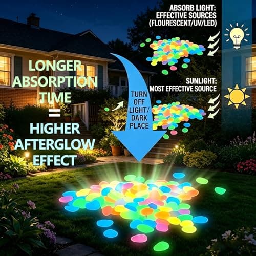 Glow in The Dark Garden Stones, Luminous Outdoor Decorative Pebbles for Walkways, Patio, Lawn, Yard, Flower Beds, UV Charged Glowing Rocks for Landscape Decor (Multicolor, 400PCS) - Thumbnail 2