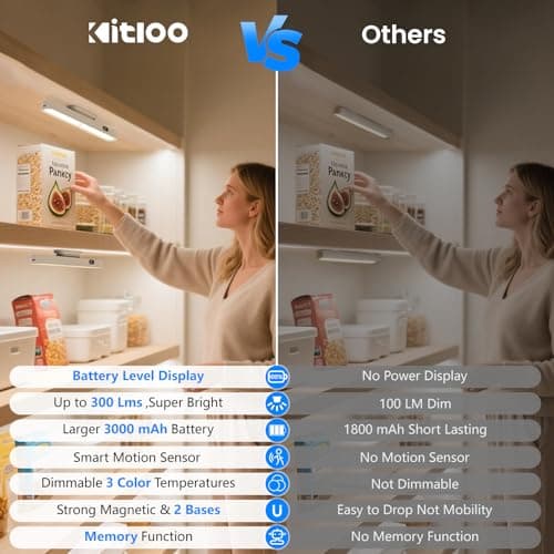 Kitloo Motion Sensor Light Indoor with Battery Display,3000mAh Rechargeable Under Cabinet Lighting Magnetic Light Bar 300LM Battery Operated Closet Light Makeup Lights Stick On - Thumbnail 5